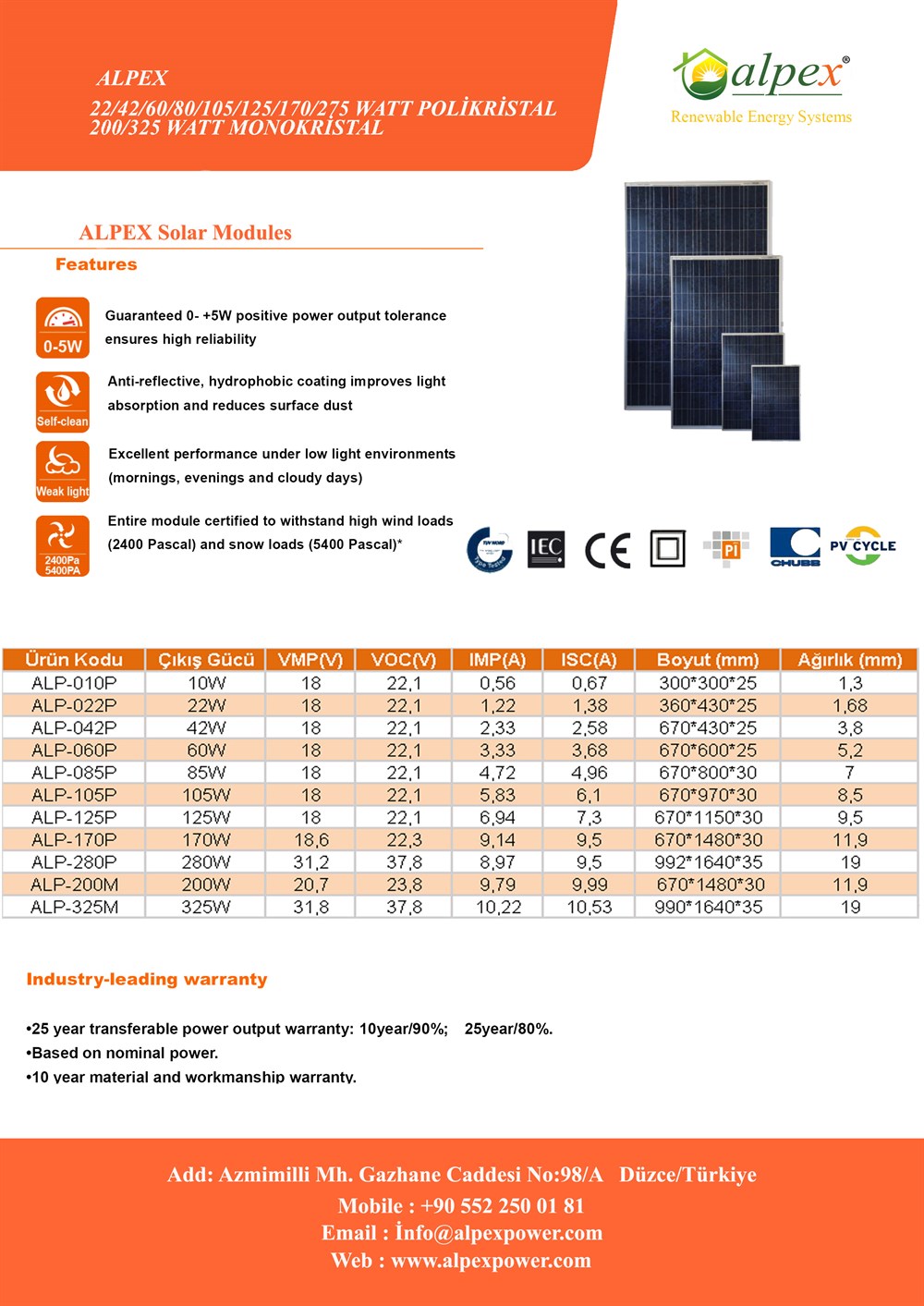 10 WATT POLİKRİSTAL GÜNEŞ PANELİ 10 WATT POLİKRİSTAL GÜNEŞ PANELİ