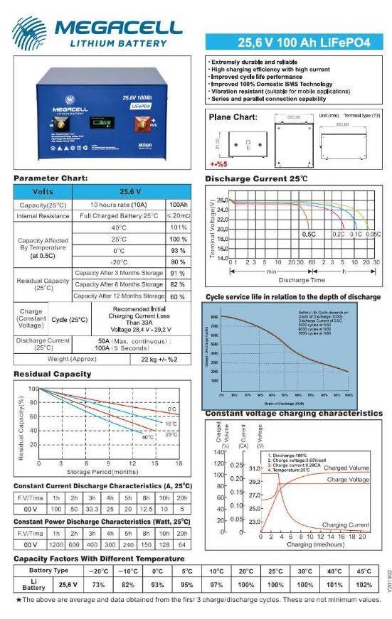MEGACELL-LiFePO4 25,6V 100Ah Lityum Demir Fosfat Akü MEGACELL-LiFePO4 25,6V 100Ah Lityum Demir Fosfat Akü