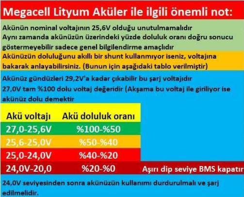 MEGACELL-LiFePO4 25,6V 100Ah Lityum Demir Fosfat Akü MEGACELL-LiFePO4 25,6V 100Ah Lityum Demir Fosfat Akü