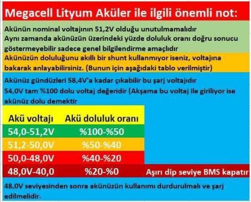 Megacell -LiFePO4 51.2V 100Ah Lityum Demir Fosfat Akü Megacell -LiFePO4 51.2V 100Ah Lityum Demir Fosfat Akü