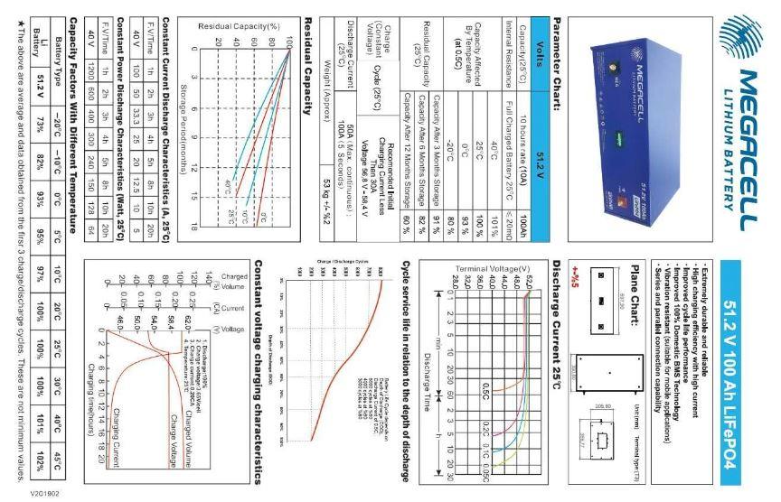 Megacell -LiFePO4 51.2V 100Ah Lityum Demir Fosfat Akü Megacell -LiFePO4 51.2V 100Ah Lityum Demir Fosfat Akü