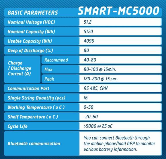 Megacell -LiFePO4 51.2V 100Ah Lityum Demir Fosfat Akü Megacell -LiFePO4 51.2V 100Ah Lityum Demir Fosfat Akü