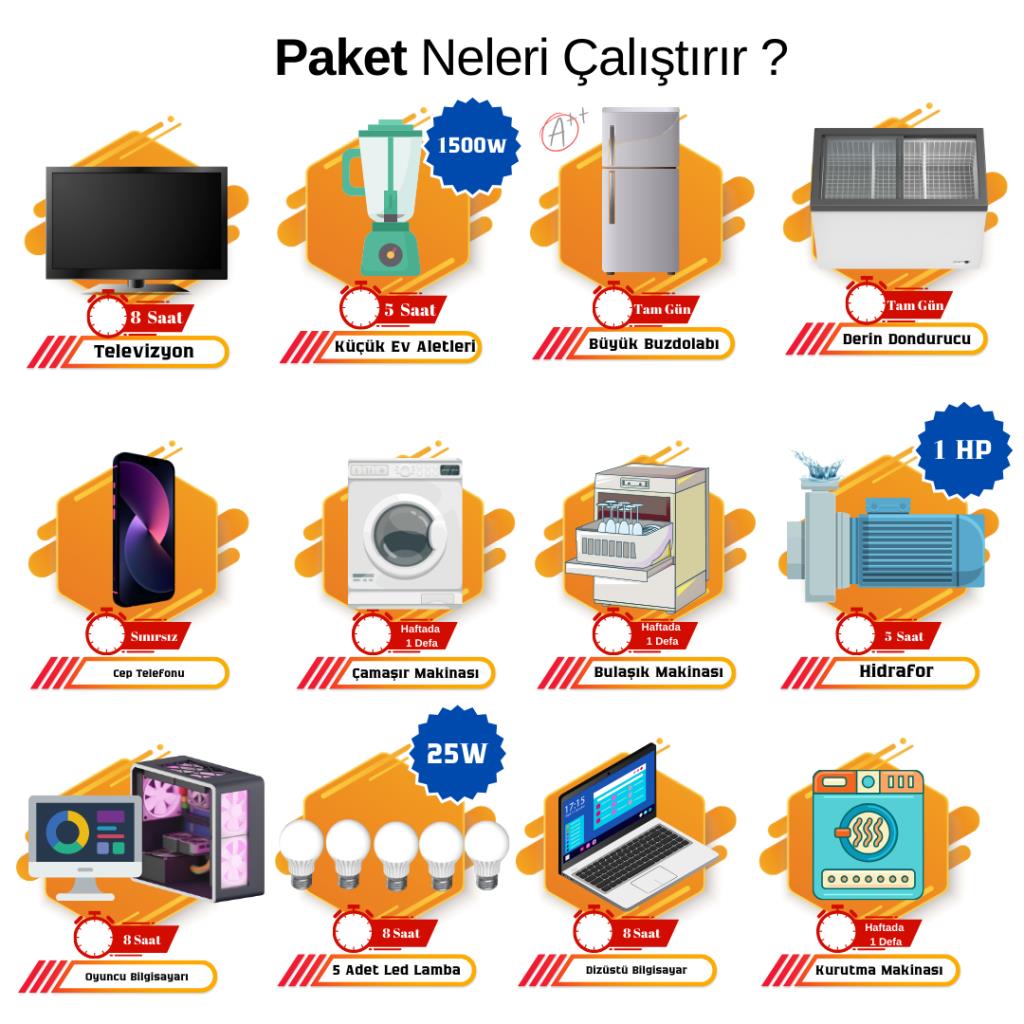 Teknovasyon Arge Güneş Enerjisi Solar Paketi 5.6kva İnverter 550 watt Güneş Paneli 200 Amper Jel Akü Teknovasyon Arge Güneş Enerjisi Solar Paketi 5.6kva İnverter 550 watt Güneş Paneli 200 Amper Jel Akü